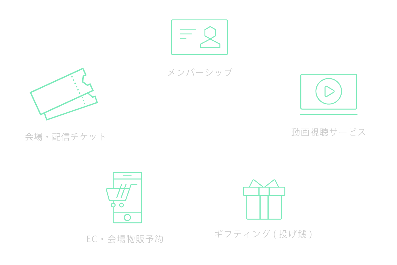 SPWN